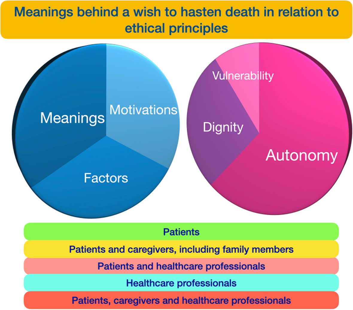 Hospice reacts to euthanasia proposal: Supporting palliative care is most ethical option